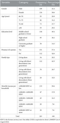 The elderly's satisfaction with physical activity programs in senior welfare centers